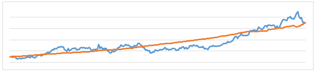 price matters chart