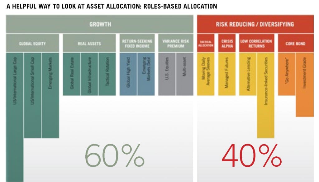 asset-allocation